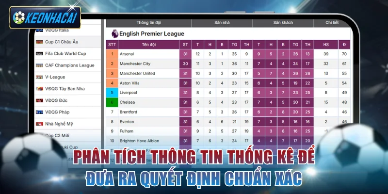 Phân tích thông tin thống kê để đưa ra quyết định chuẩn xác